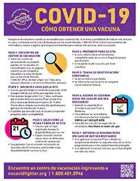  COVID-19 Vaccine Appointment Steps Flyer Spanish ADA_v1